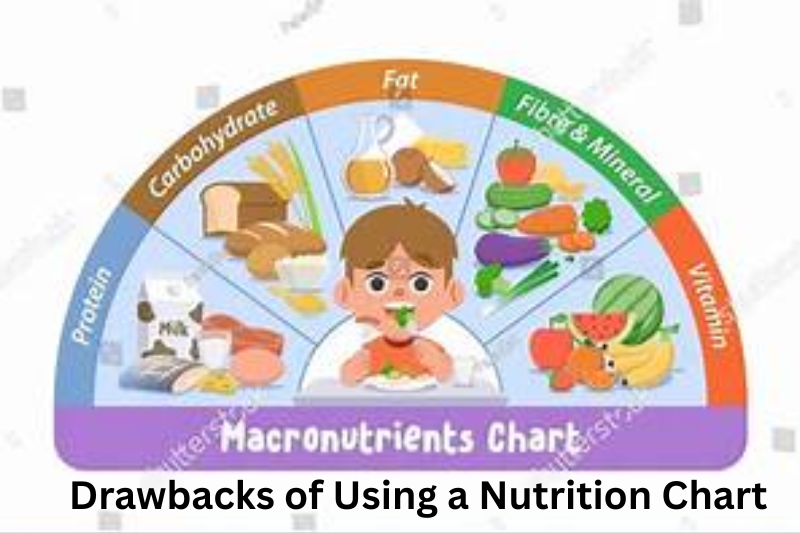 Drawbacks of Using a Nutrition Chart